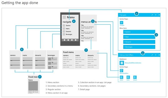 Windows Phone App Studio Steps